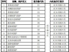 春兰3匹空调E2故障代码原因解析与维修方法（探究春兰3匹空调E2故障代码的背后原因及维修方法）