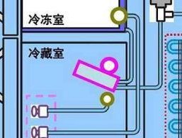 冰柜带电处理方法及注意事项（如何安全处理冰柜漏电情况）