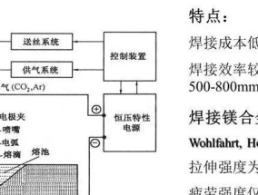 冰箱冰柜铝管焊接方法（高效）