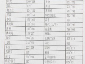 探秘DNF逆流瀑布天空岛的神秘之旅（揭秘逆流瀑布天空岛进入方法）