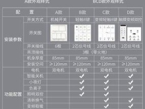 掌握金帝集成灶的正确使用方法（打造高效便捷的烹饪体验）