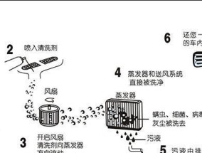 海尔热水器清洗方法（轻松保持热水器健康）