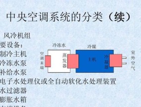 中央空调为什么能节约能源（探究中央空调的节能原理及应用）