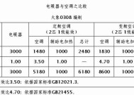 空调制热一夜耗电量有多少（探究空调制热耗电量的影响因素和节约能源的方法）