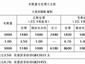 空调制热一夜耗电量有多少（探究空调制热耗电量的影响因素和节约能源的方法）