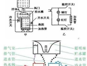 饮水机烧糊修复技巧（快速解决饮水机烧糊的问题）