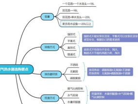 小米热水器打不着火的原因（分析小米热水器无法点火的问题及解决方法）