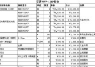 楼宇中央空调维修价格揭秘（楼宇中央空调维修费用的因素和参考价位）