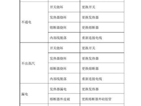 苏泊尔油烟机漏风故障的原因及解决方法（探究苏泊尔油烟机漏风故障的根源）