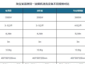 大型油烟机清洗报告（如何清洗大型油烟机以保持高效工作）