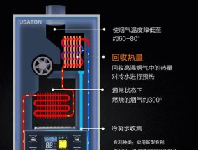 采暖燃气壁挂炉故障解决方案（如何应对常见的采暖燃气壁挂炉故障及维修技巧）