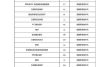 以威能壁挂炉显示F28故障原因解析（探究以威能壁挂炉显示F28故障的根源及解决方法）