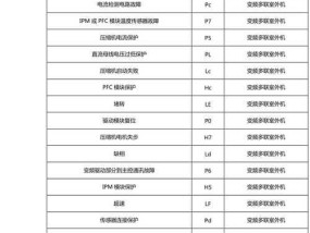 以威能壁挂炉显示F28故障原因解析（探究以威能壁挂炉显示F28故障的根源及解决方法）