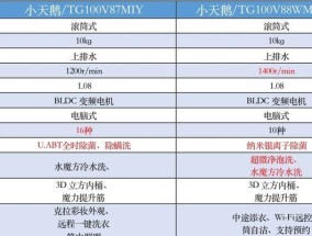 TCL洗衣机底盘脱落原因分析（揭秘TCL洗衣机底盘脱落的真相）