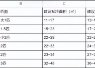 如何设置屏幕返回键的功能（个性化定制手机操作体验）