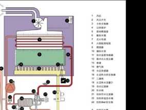 壁挂炉布管方法（采暖布管技术的应用与优势）