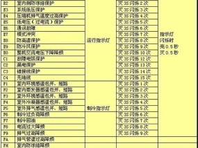 长虹热水器E5故障分析（探寻长虹热水器E5故障原因及解决方案）