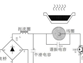 电磁炉E4故障解决办法——让你的电磁炉重新工作起来（识别）