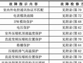 热水器清洗的时间与方法（掌握正确清洗时间与方法）