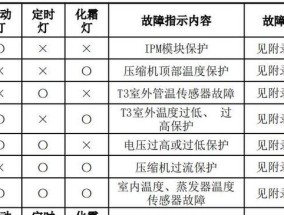 解决SD卡无法格式化的有效方法（应对SD卡格式化失败问题的实用技巧）