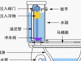 解决TOTO马桶水箱一直流水问题的方法（分析原因、修复技巧和关键步骤）