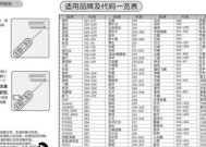 如何选择适合家庭使用的路由器（综合考量）