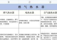 华帝热水器故障分析及维修（解决常见故障）