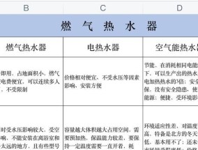 华帝热水器故障分析及维修（解决常见故障）