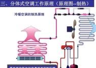 空调外机无法启动的原因及解决办法（探索空调外机启动失败的可能原因）