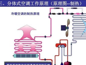 空调外机无法启动的原因及解决办法（探索空调外机启动失败的可能原因）