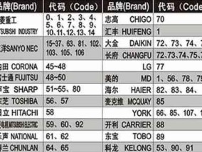 解锁加密的文件的方法（轻松应对加密文件的解锁挑战）