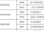 伊莱克斯冰箱显示F3故障码（探索冷冻室传感器故障的原因和解决方案）