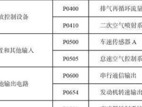 伊莱克斯冰箱显示F3故障码（探索冷冻室传感器故障的原因和解决方案）