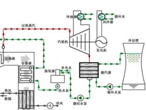 壁挂炉清洗指南（正确方法保证壁挂炉效能与安全）