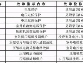 樱花热水器E4故障及维修指南（解决樱花热水器出现E4错误代码的方法）