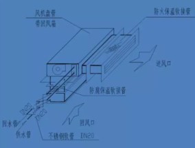 工装中央空调固定方法及注意事项（确保安全）