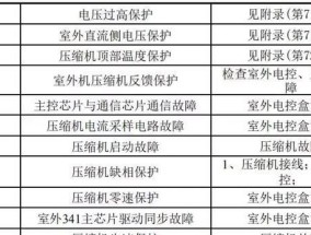 DNF110级零氪职业推荐（充分利用游戏资源）