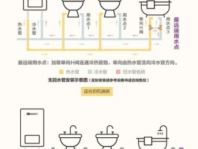 解决能率热水器常见故障的有效方法（故障01的原因和解决方案）