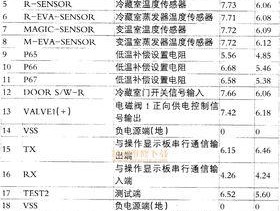 樱花热水器温控器故障及维修收费（了解樱花热水器温控器故障和维修费用）