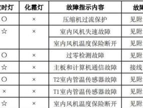 深度清理手机内存的方法（15个简单而有效的方法帮你释放手机内存空间）