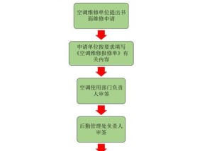 空调烧了怎么修理（解决空调烧毁问题的方法及注意事项）