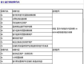 志高空调FF故障分析与解决（从故障原因到维修方法）