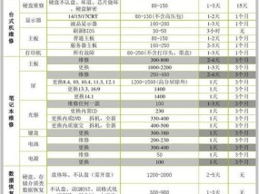 燃气灶维修价格详解（了解燃气灶维修的费用及服务质量）