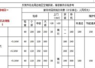 玉林空调维修价格详解（了解玉林空调维修价格）