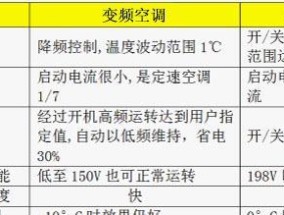 如何判断变频空调抽真空的有效方法（掌握关键方法）