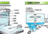 冰柜门滴水问题的解决方法（有效应对冰柜门滴水）