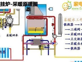 解析阿里斯顿燃气热水器显示E1故障原因及维修方法（掌握E1故障解决方法）