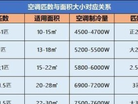 如何判断空调缺氟（掌握这些关键点）