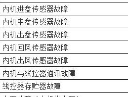 如何正确使用华峰燃气灶（一步步教你开启华峰燃气灶的正确方法）