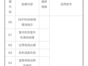 Panasonic空调代码大全解析（掌握Panasonic空调代码的使用技巧）